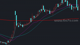 滚雪球主图－精品通达信指标公式源码分享