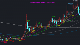 智能解盘主图－精品通达信指标公式源码分享