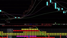 【通达信指标】超级共振抓大牛-十五经典指标超级共振副图和选股（002）