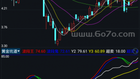 黄金坑道－精品通达信指标公式源码分享