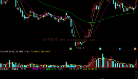 【通达信免费源码】决定量能指标 副图 资金流向 操盘控盘 成交量 量能