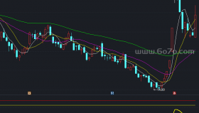 主力控盘很经典－精品通达信指标公式源码分享