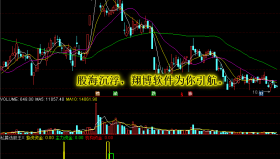 【通达信免费源码】私募选股王指标副图 波段 短线 买卖点