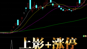 【通达信指标】上影+涨停-副图指标公式