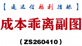 [ZS260410]成本乖离副图－通达信指标源码分享