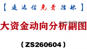 [ZS260604]大资金动向分析副图－通达信指标源码分享