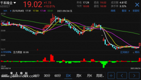 【通达信手机指标】主力资金破解-副图指标公式（电脑可用）
