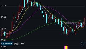 【通达信源码分享】精品指标公式－低位强势启动