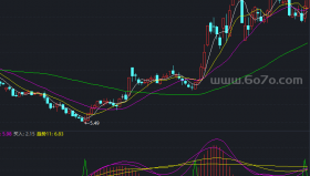 【通达信源码分享】精品指标公式－股市狂升