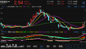【通达信指标】真的牛RSI-副图指标公式（电脑可用）