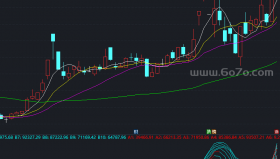 量柱判断涨跌指标副图2－精品通达信指标公式源码分享