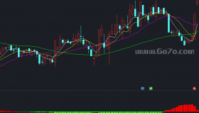 飞毛腿散户持仓副图－通达信指标源码分享[YZ250608]