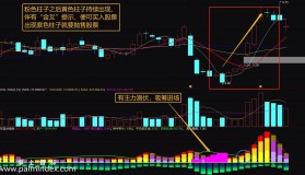 【通达信指标】超精准买卖点-副图选股指标公式