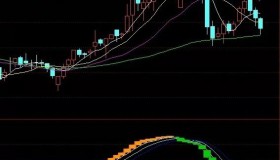 【通达信指标】日出东方指标 公式 副图和选股 没未来函数（049）