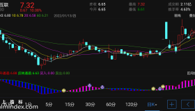 【通达信指标】笑脸趋势通道-副图指标公式（电脑可用）
