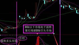 【通达信指标】趋势判断 -日线分时双用副图指标公式