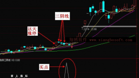 【通达信指标】涨停三阴线-缩量回调预警选股指标公式