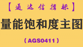 [AGS0411]量能饱和度主图-通达信指标公式