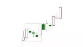 A股赚钱黄金指标：出现“上升三法”形态，定有一波大涨行情！