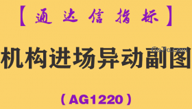 [AG1220]机构进场异动副图-通达信指标公式