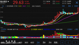 【通达信手机指标】主力启洗钱-副图参考指标公式（手机+电脑）