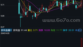 获利盘量－精品通达信指标公式源码分享