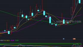 超级短线指标－精品通达信指标公式源码分享