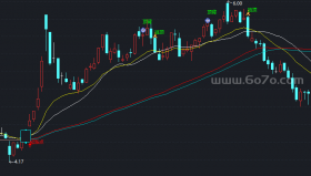 起涨点主图－精品通达信指标公式源码分享