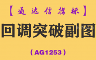 [AG1253]回调突破副图-通达信指标公式