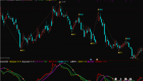 【通达信源码分享】趋势波浪指标源码 打破一买就跌,一卖就涨的投资魔咒！