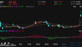 【通达信指标】天知双神-副图指标公式（电脑可用）