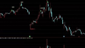 【通达信指标】有买有卖指标副图和选股 没未来函数（048）