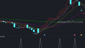 【通达信源码分享】精品指标公式－K线斜率选股