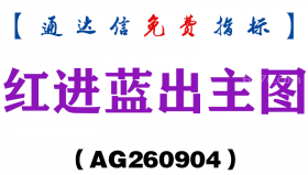 [AG260904]红进蓝出主图-通达信指标源码分享