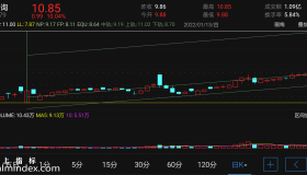 【通达信指标】详细回归线-主图指标公式（电脑可用）
