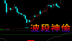 【文华财经】波段神偷-副图指标公式