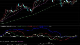 【通达信免费源码】VOL净量累和幅图公式 很不错的公式 源码