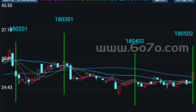 股海均线主图－精品通达信指标公式源码分享