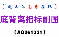 [AG261031]底背离指标副图-通达信指标源码分享