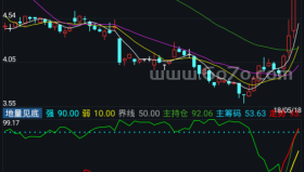 地量见底－精品通达信指标公式源码分享