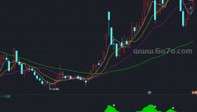 春江花月夜副图－精品通达信指标公式源码分享
