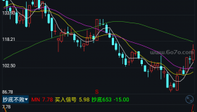 抄底不败－精品通达信指标公式源码分享