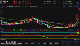【通达信指标】周线抄底-副图参考指标公式（手机+电脑）
