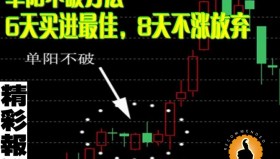 一位成功交易者把“单阳不破战法”说透了，从未失手，堪称一绝