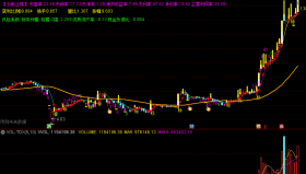 RM3线一线阴线（通达信公式 主图 源码 测试图）
