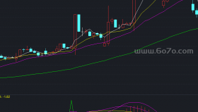 波段指标超准副图－精品通达信指标公式源码分享