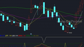 【通达信源码分享】精品指标公式－圣K线操盘