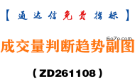 [ZD261108]成交量判断趋势副图-通达信指标源码分享