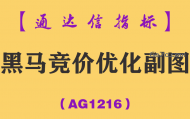 [AG1216]黑马竞价优化副图-通达信指标公式