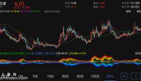 【通达信指标】水月洞天-副图手机指标公式（手机+电脑）